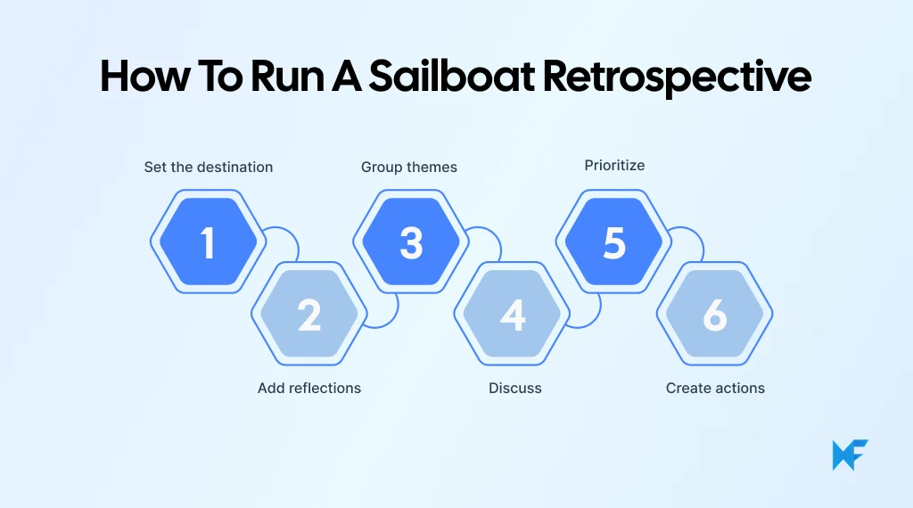 How to run a sailboat retrospective