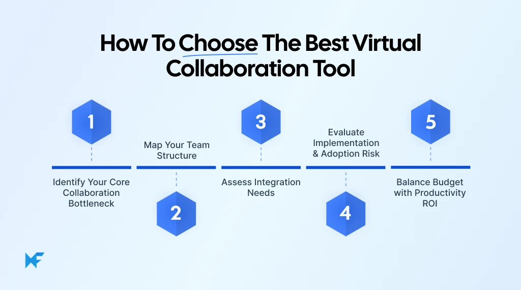 How to choose a virtual collaboration tool