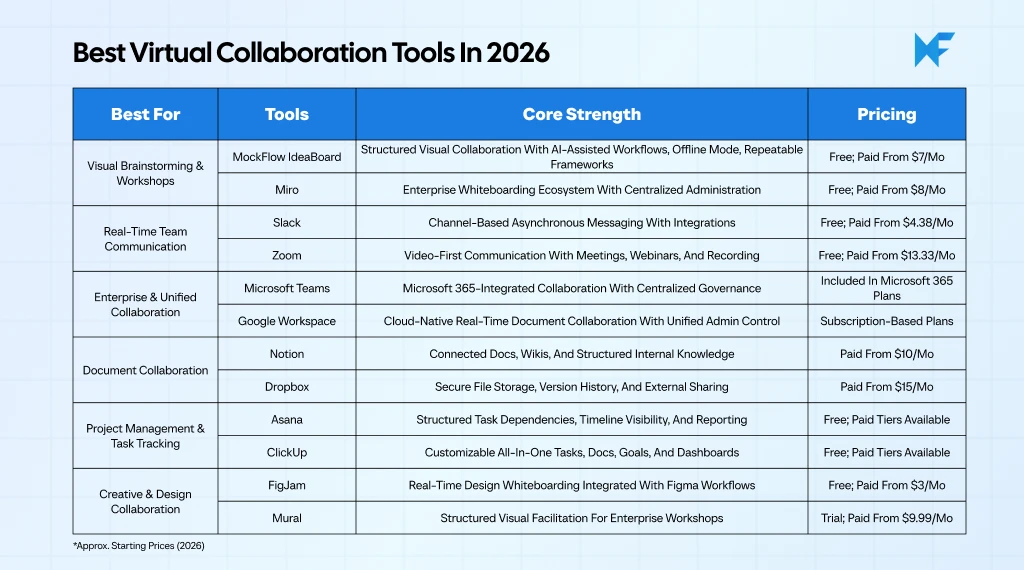 Best virtual collaboration tools in 2026