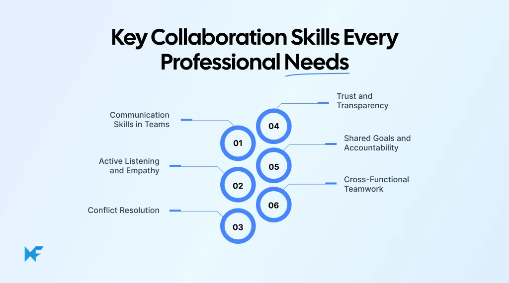 Key Collaboration Skills Every Professional Needs