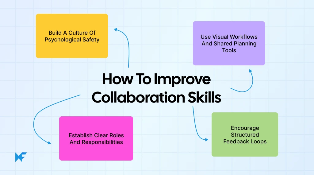 How to Improve Collaboration Skills in a Workplace