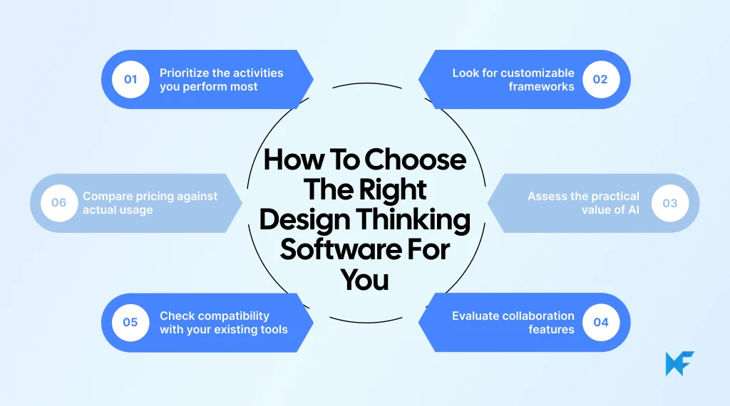 How to choose the right design thinking software for you