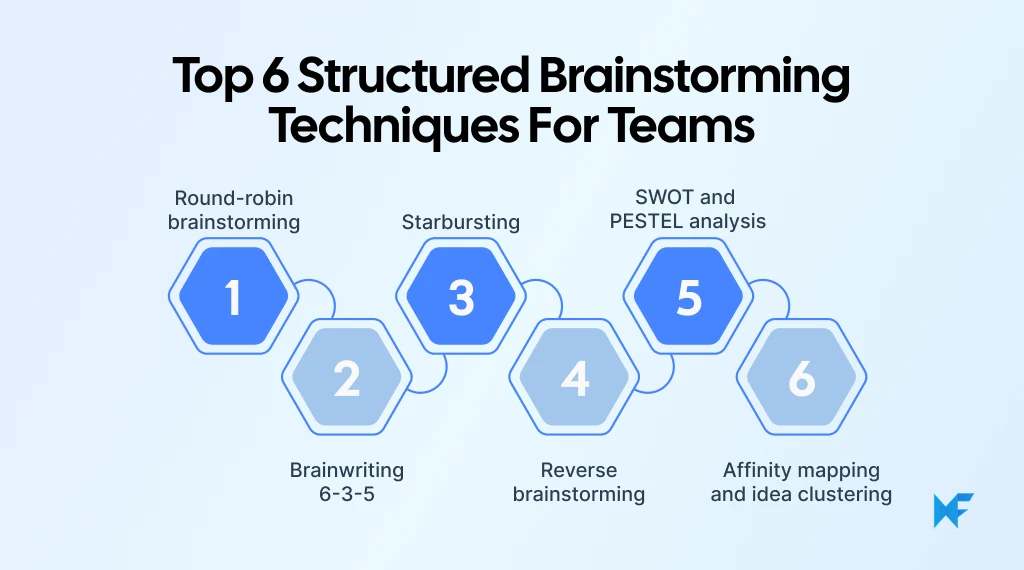 Top 6 structured brainstorming techniques for teams.png