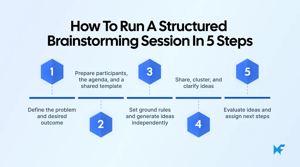 How to run a structured brainstorming session in 5 steps.png