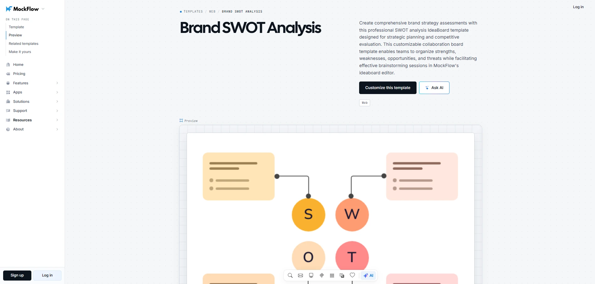 Customize this brand SWOT analysis template