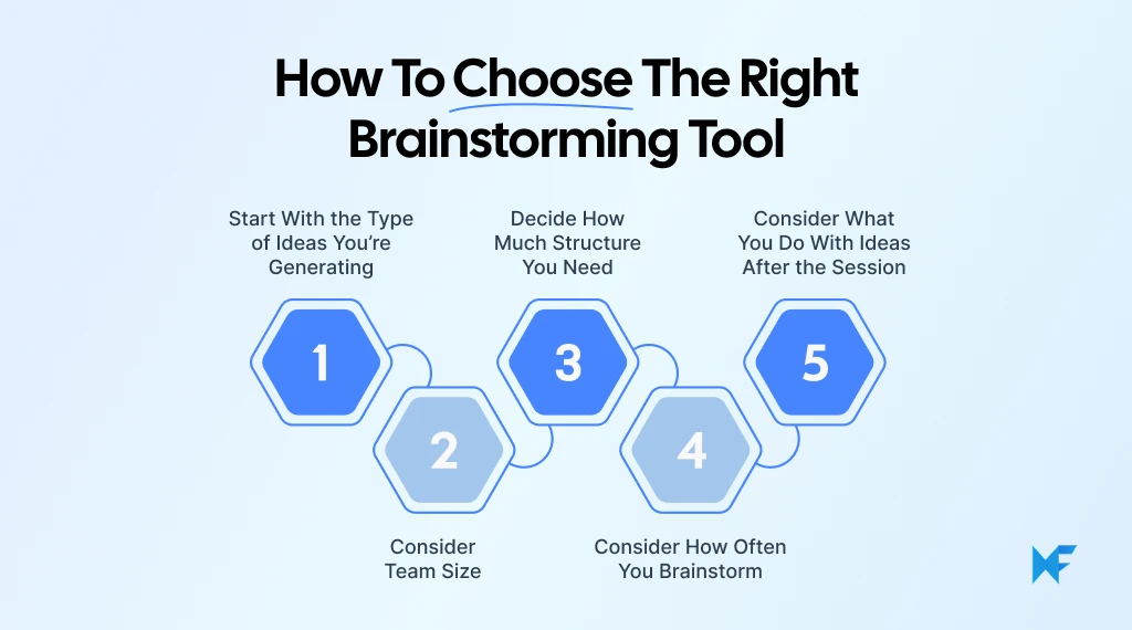 How to choose the right brainstorming tools
