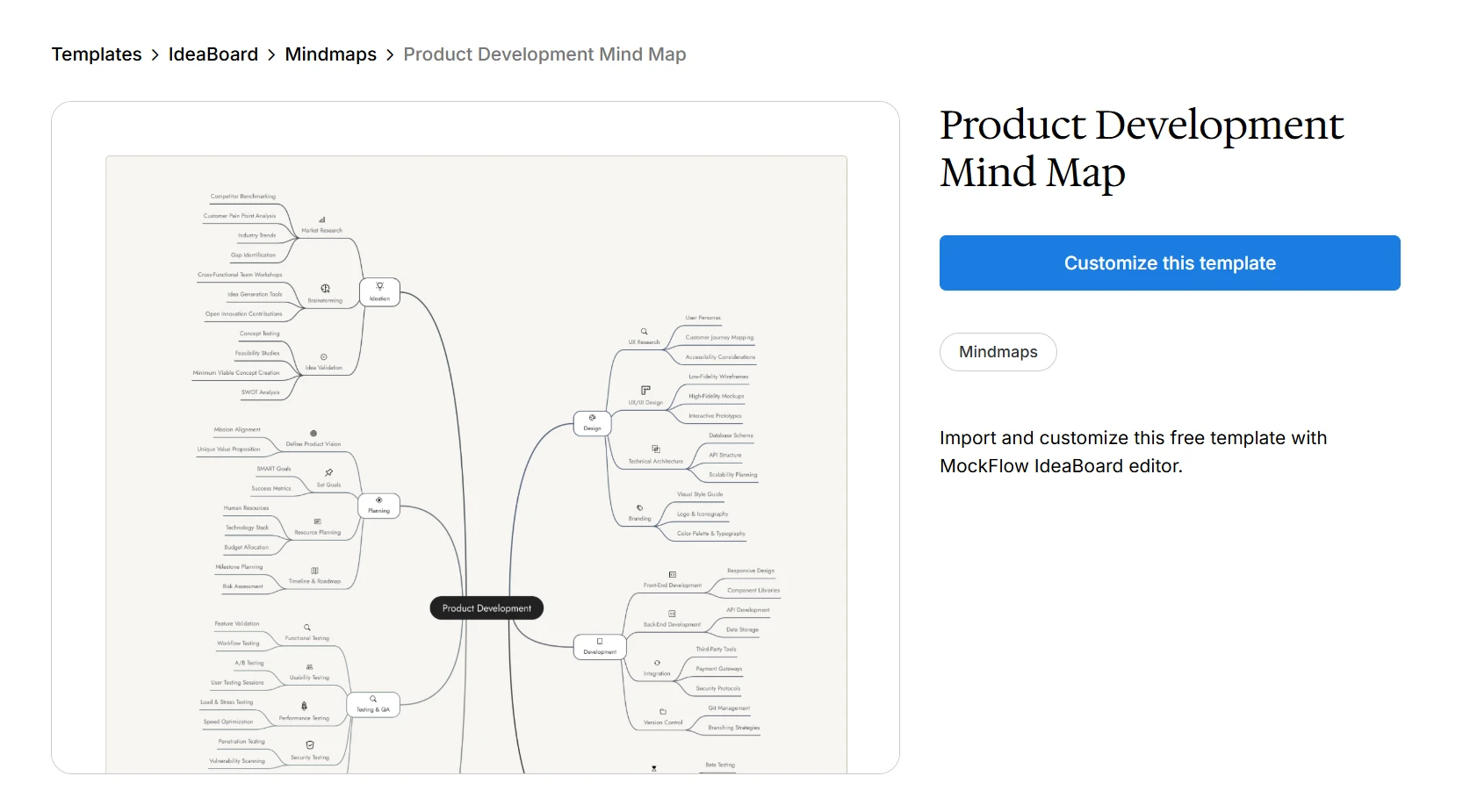 Customize this product development mind map template