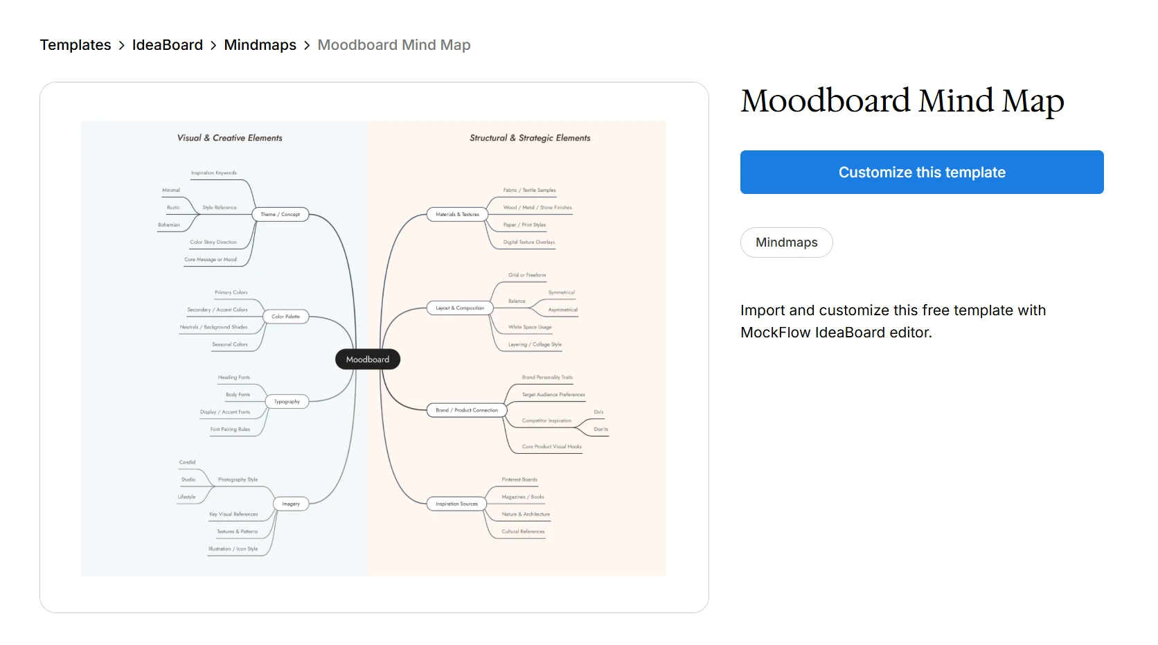 Customize this moodboard mind map template