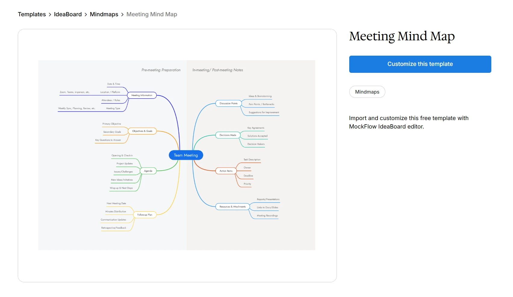Customize this meeting mind map template