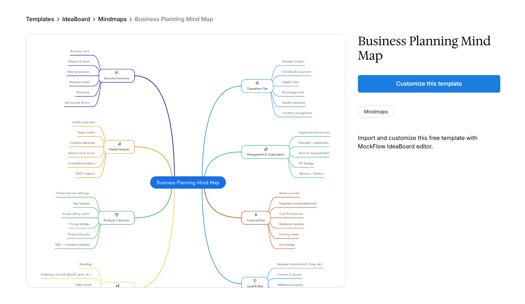 Customize this business planning mind map template