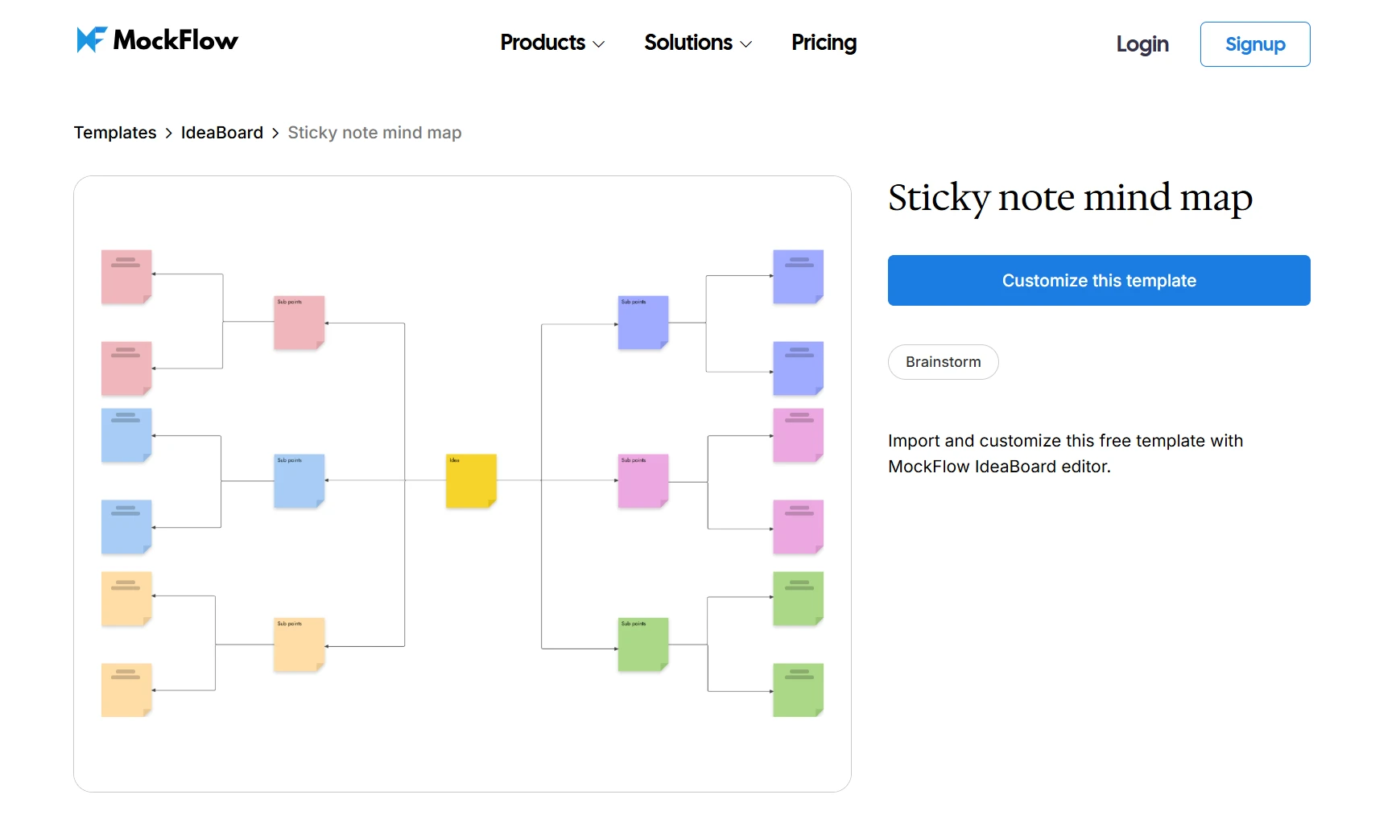 Customize this sticky note mind map template on IdeaBoard