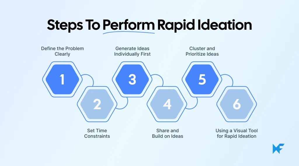 How to Run a Rapid Ideation Session