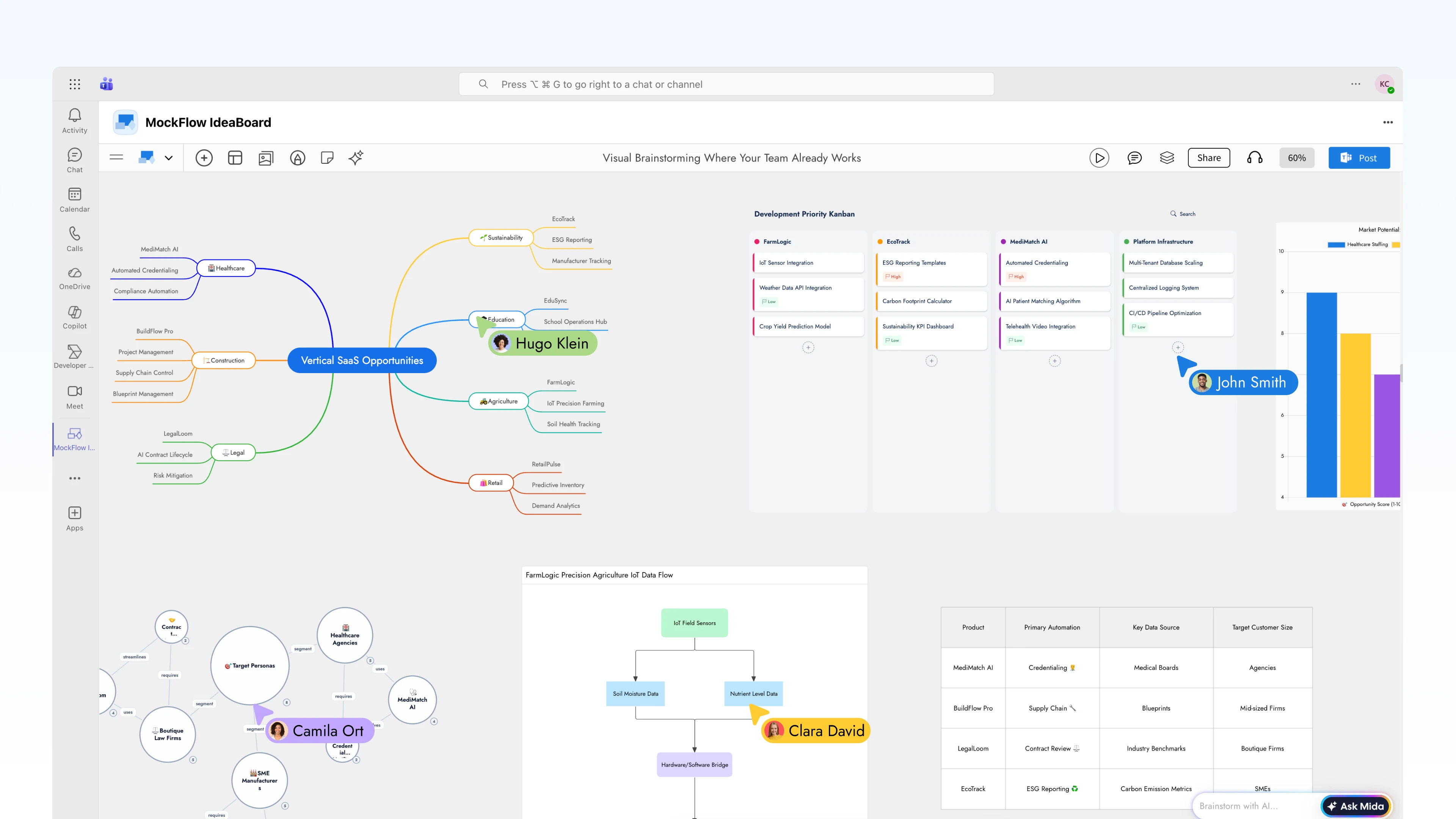 IdeaBoard for Microsoft Teams: Free AI-Powered Visual Collaboration inside MS Teams
