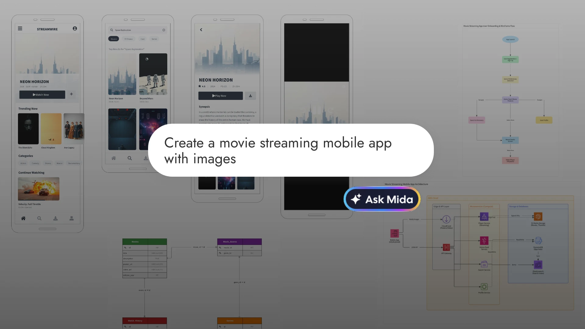 Multi-Screen AI in WireframePro — From One Prompt to a Complete Design Plan