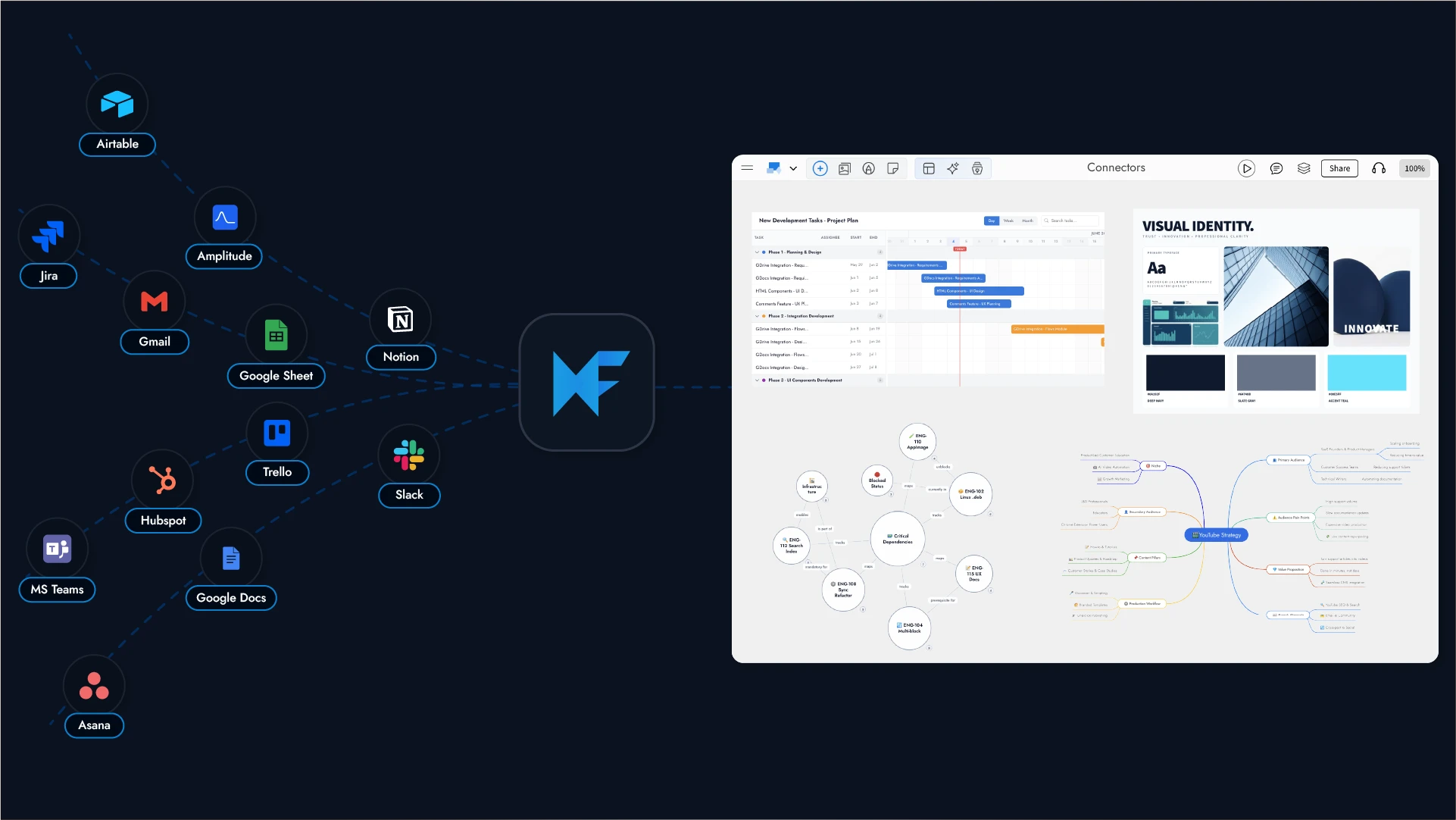 New! IdeaBoard Connectors: Brainstorm your data from tools like Slack, Jira, Notion, GitHub... 