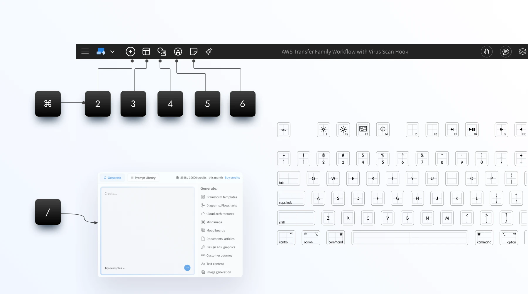 New Keyboard Shortcuts for Faster Wireframing and Whiteboarding in MockFlow