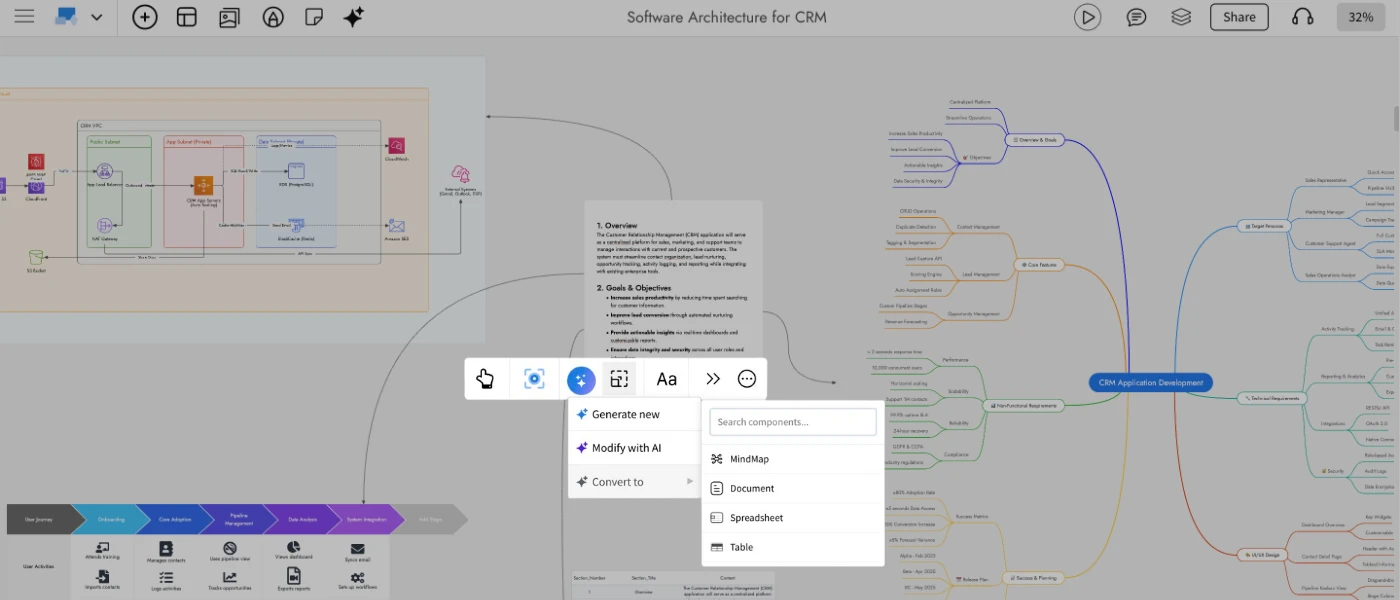 Now reshape, modify and transform your ideas with IdeaBoard AI