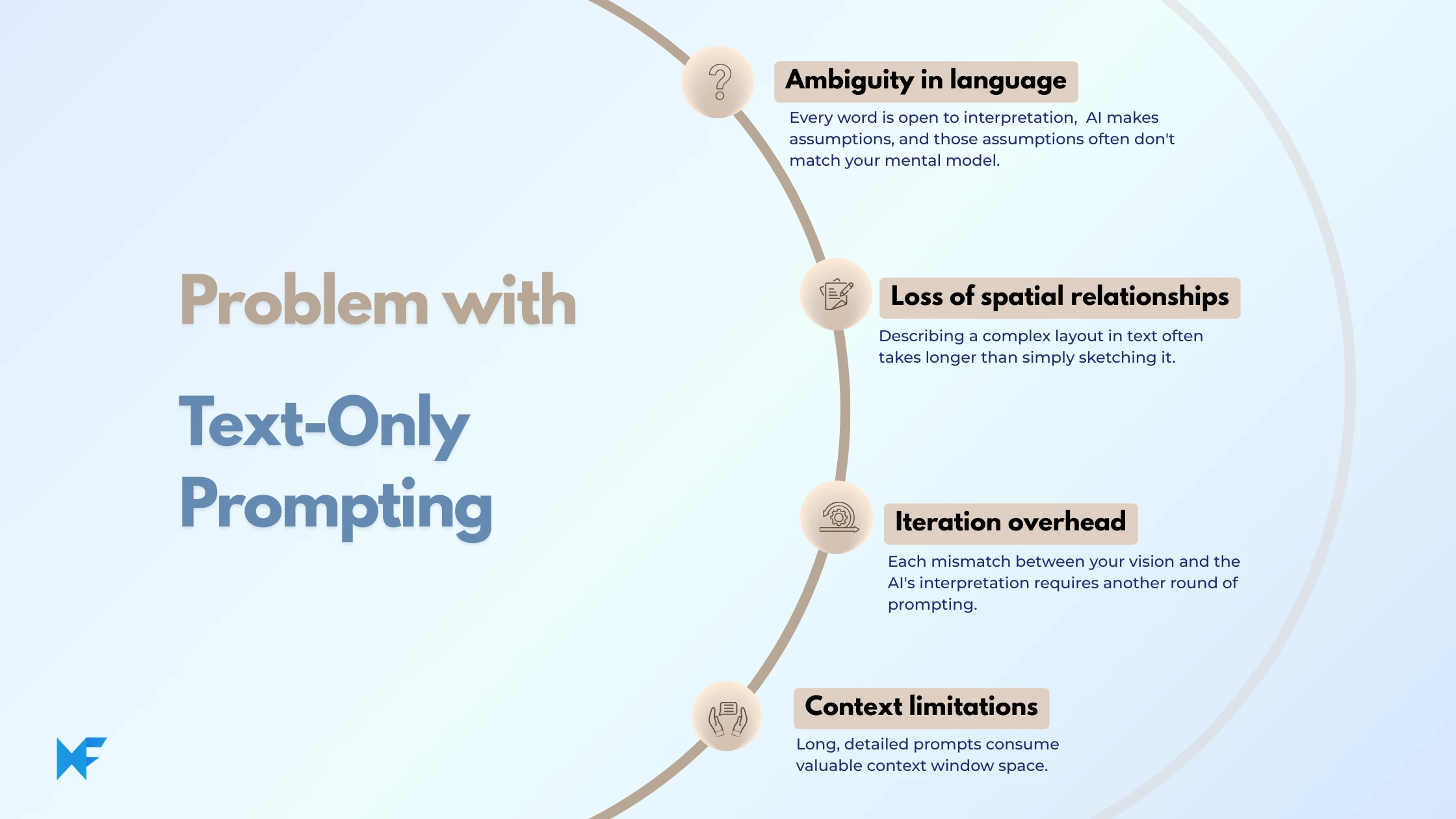 Problems with text only prompting