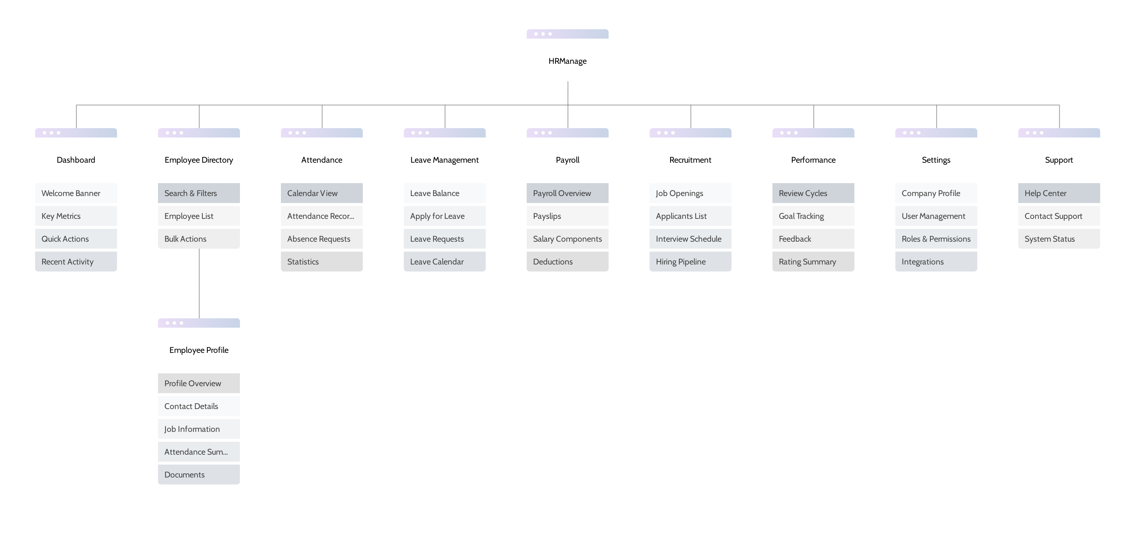 Planning Information architecture for a HR management app