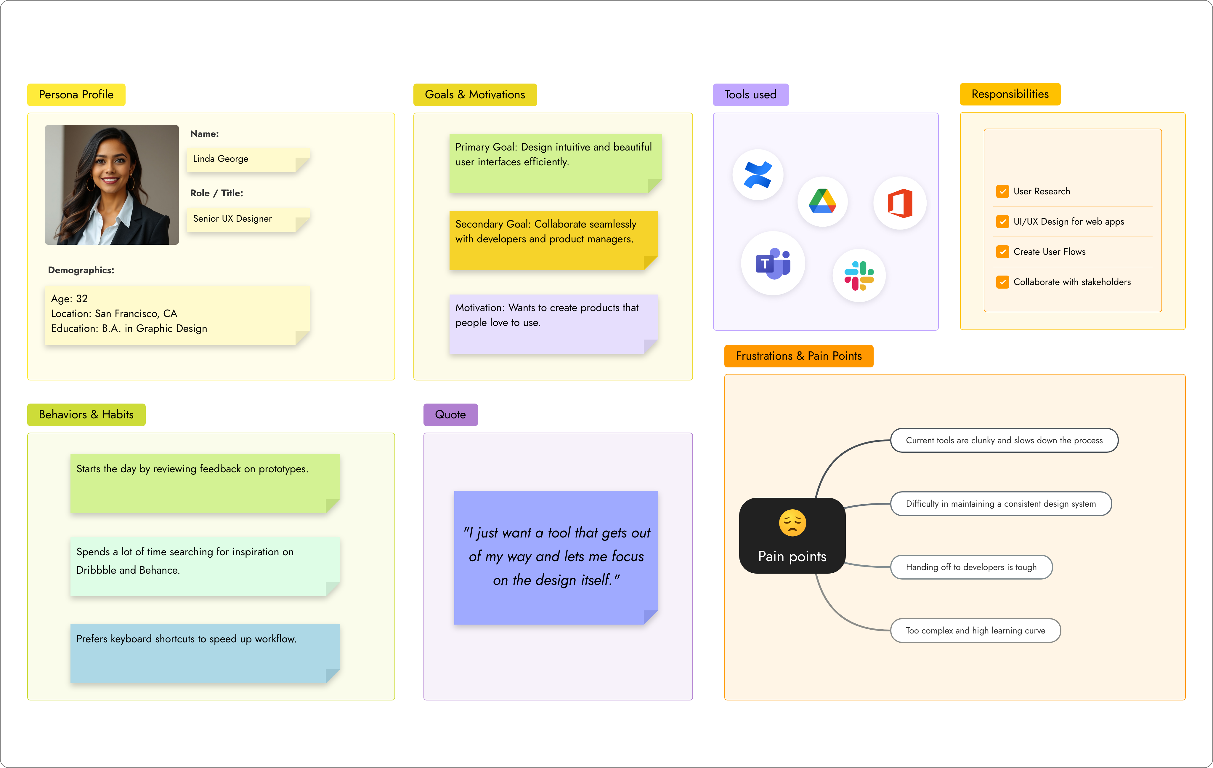 An example User Persona 