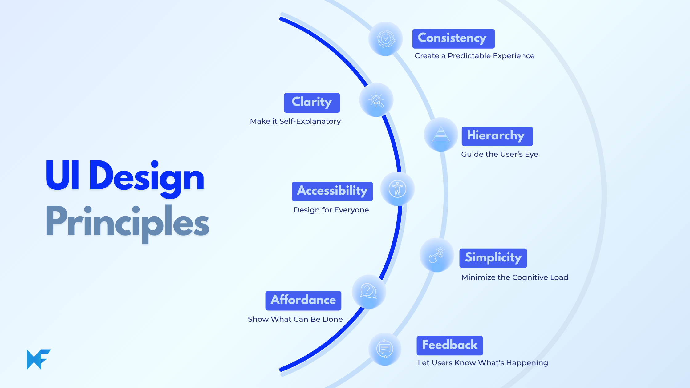 UI Design Principles