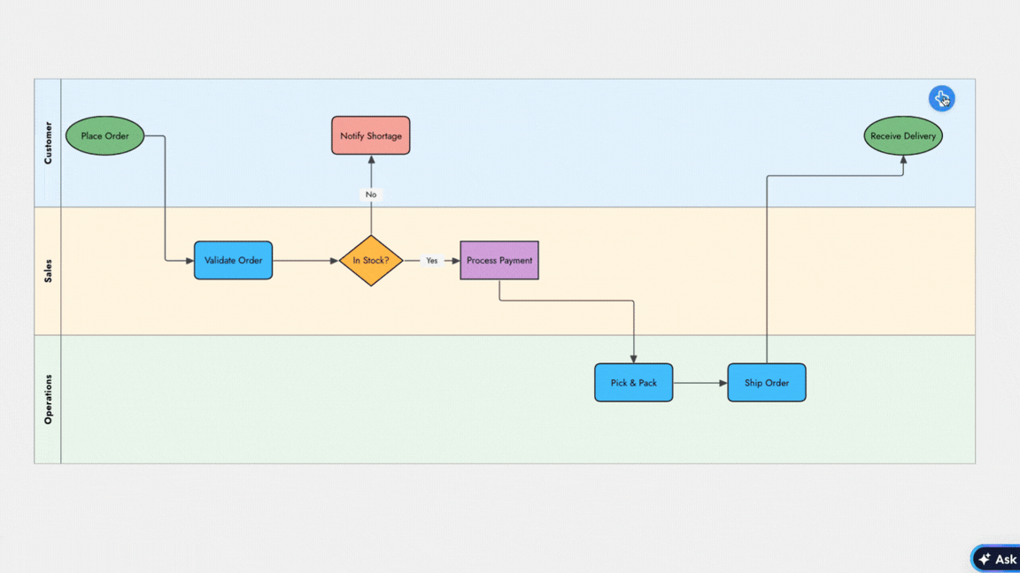 Editing the AI prompt box - MockFlow IdeaBoard