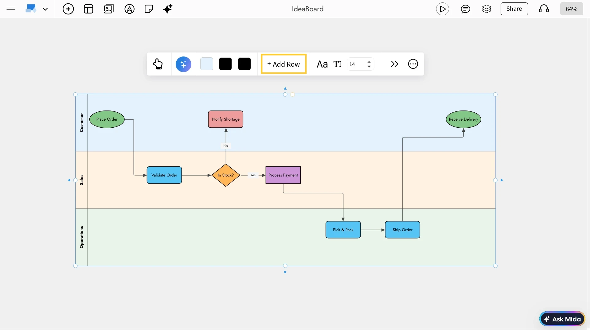 Rows in Swimlane - MockFlow IdeaBoard