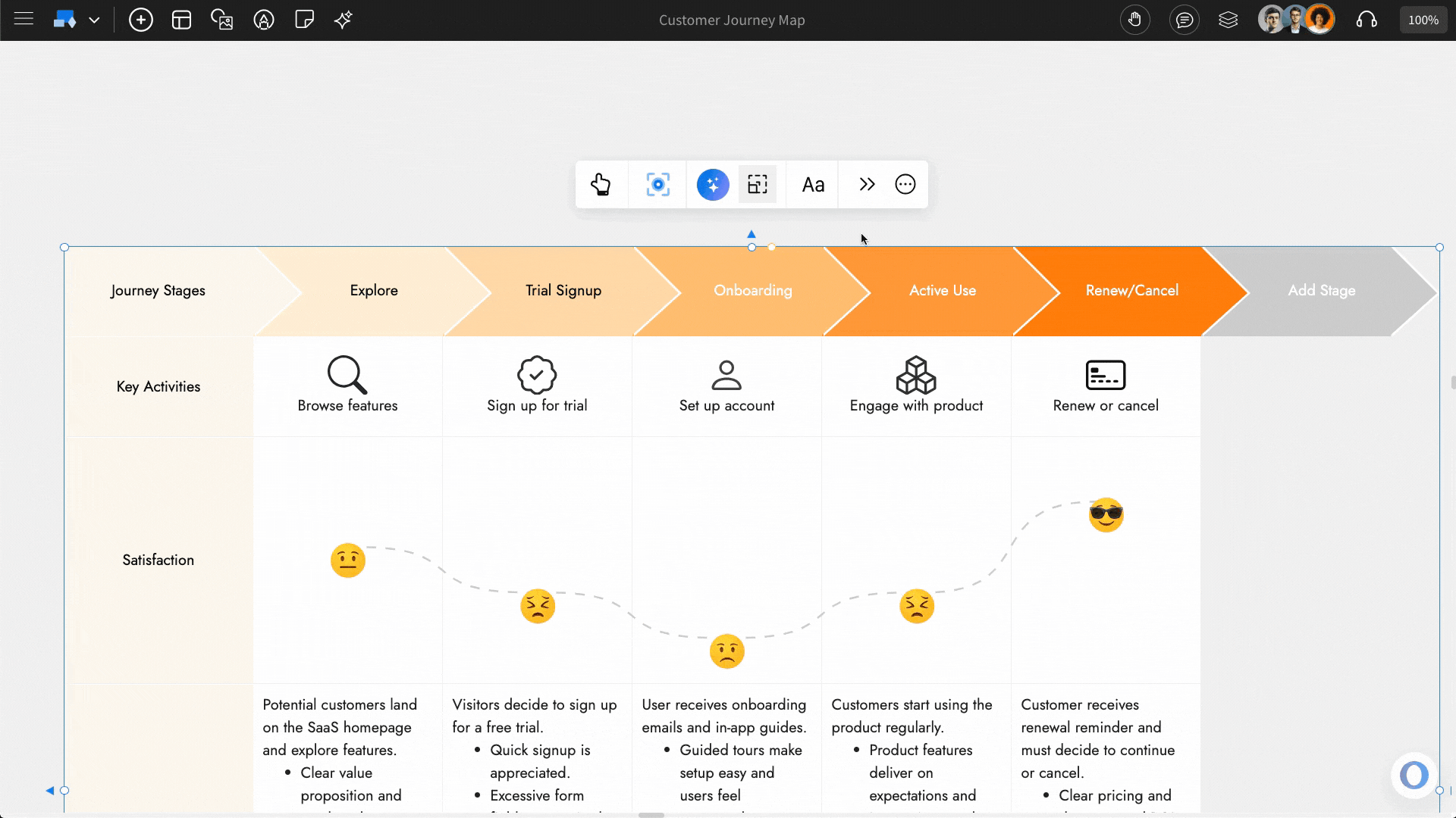 Changing font styles in Customer Journey Map - MockFlow IdeaBoard