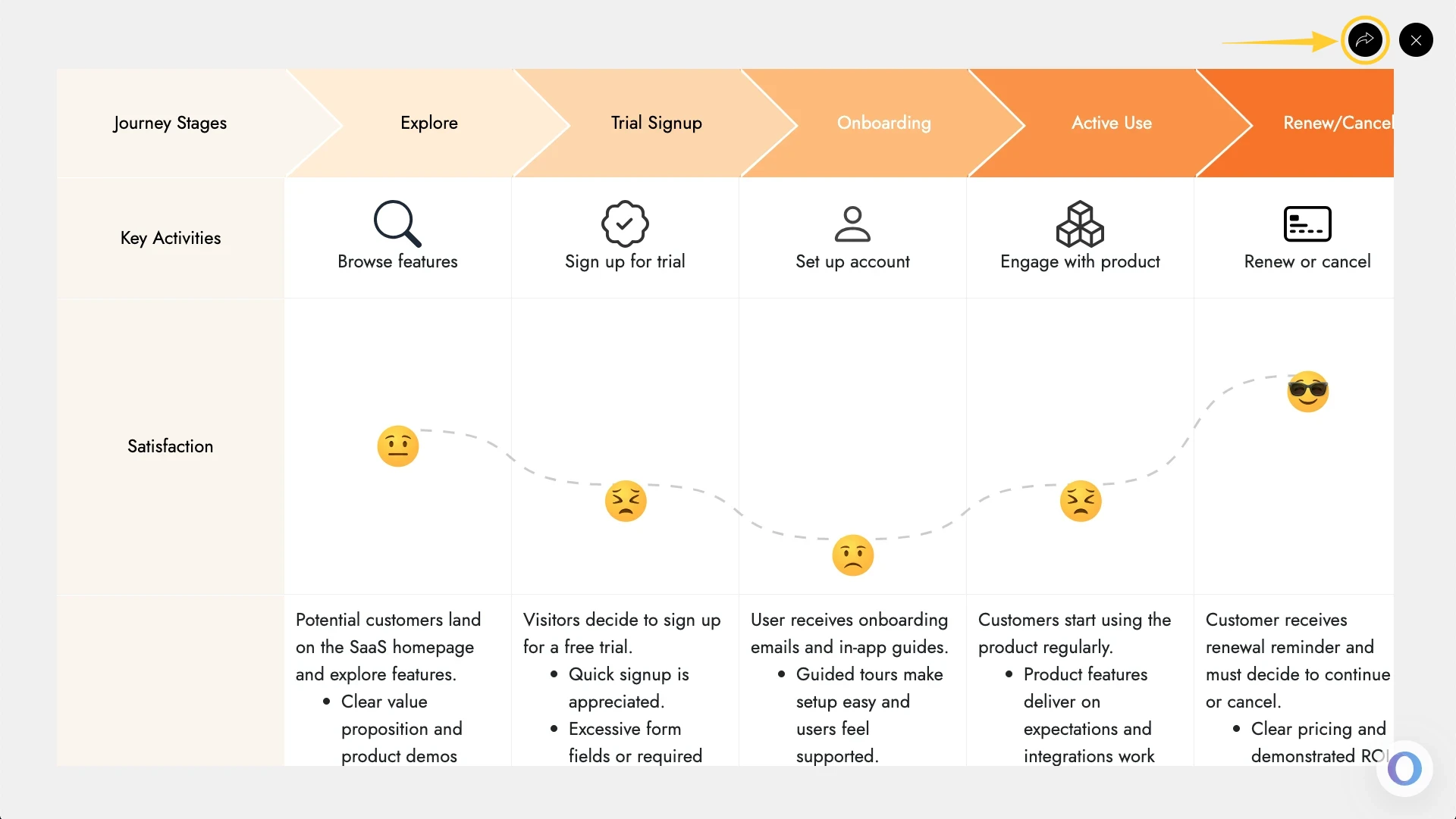 Sharing in Customer Journey Map - MockFlow IdeaBoard