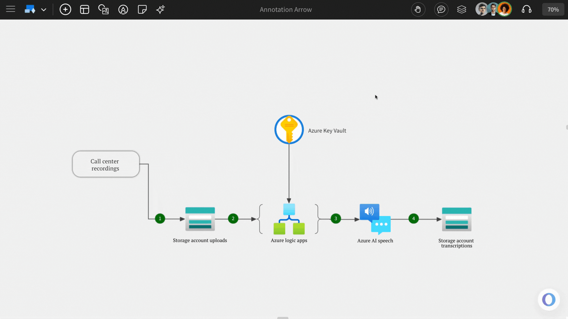 Adding Annotation Arrow - MockFlow IdeaBoard