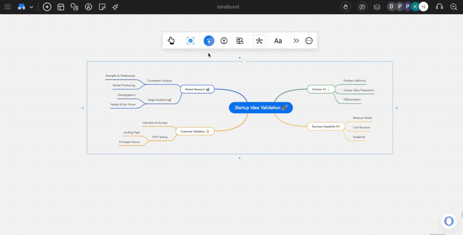 Mind Map (4).gif