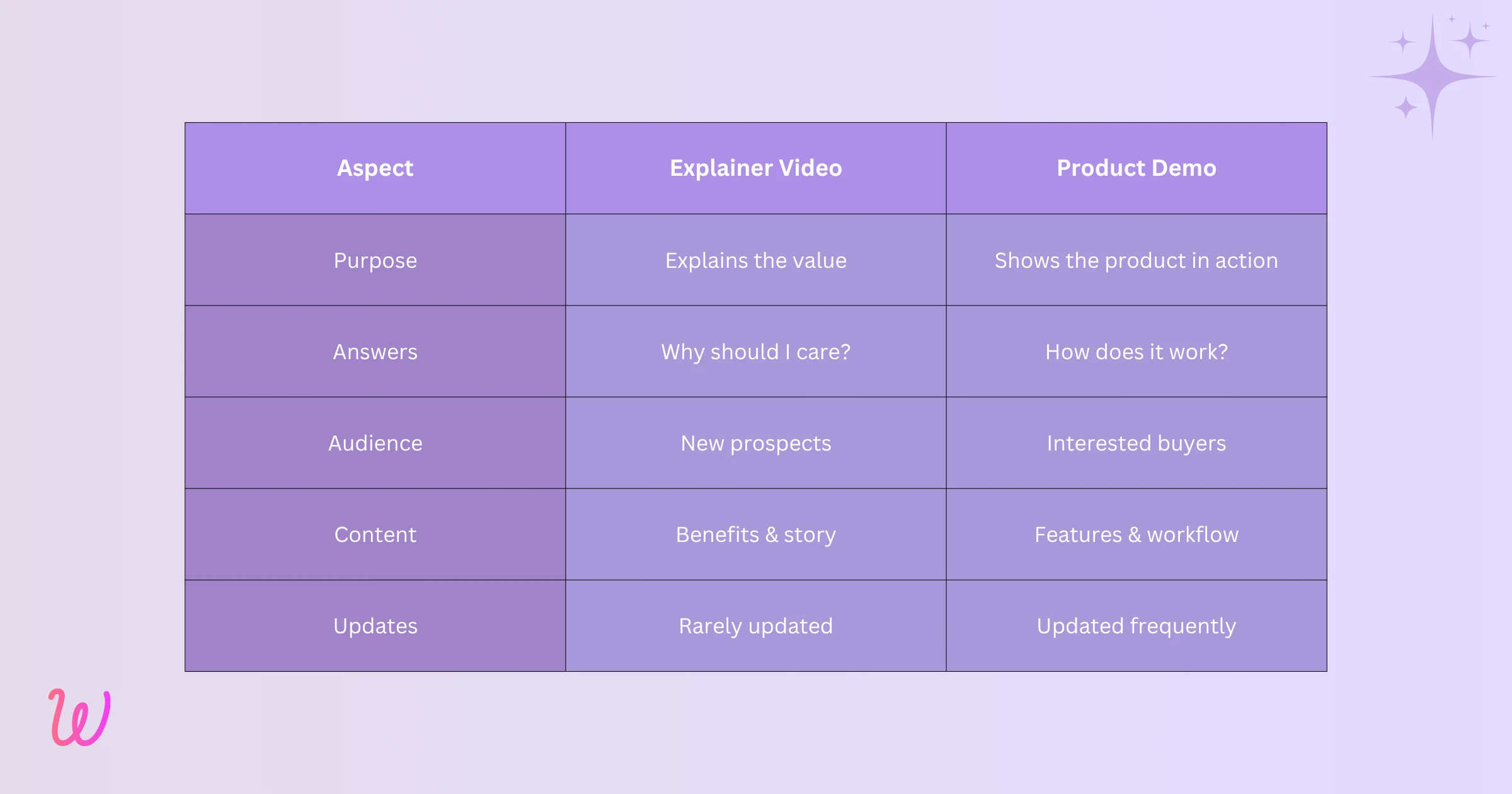 Common Explainer Video Mistakes SaaS Companies Make (2).png