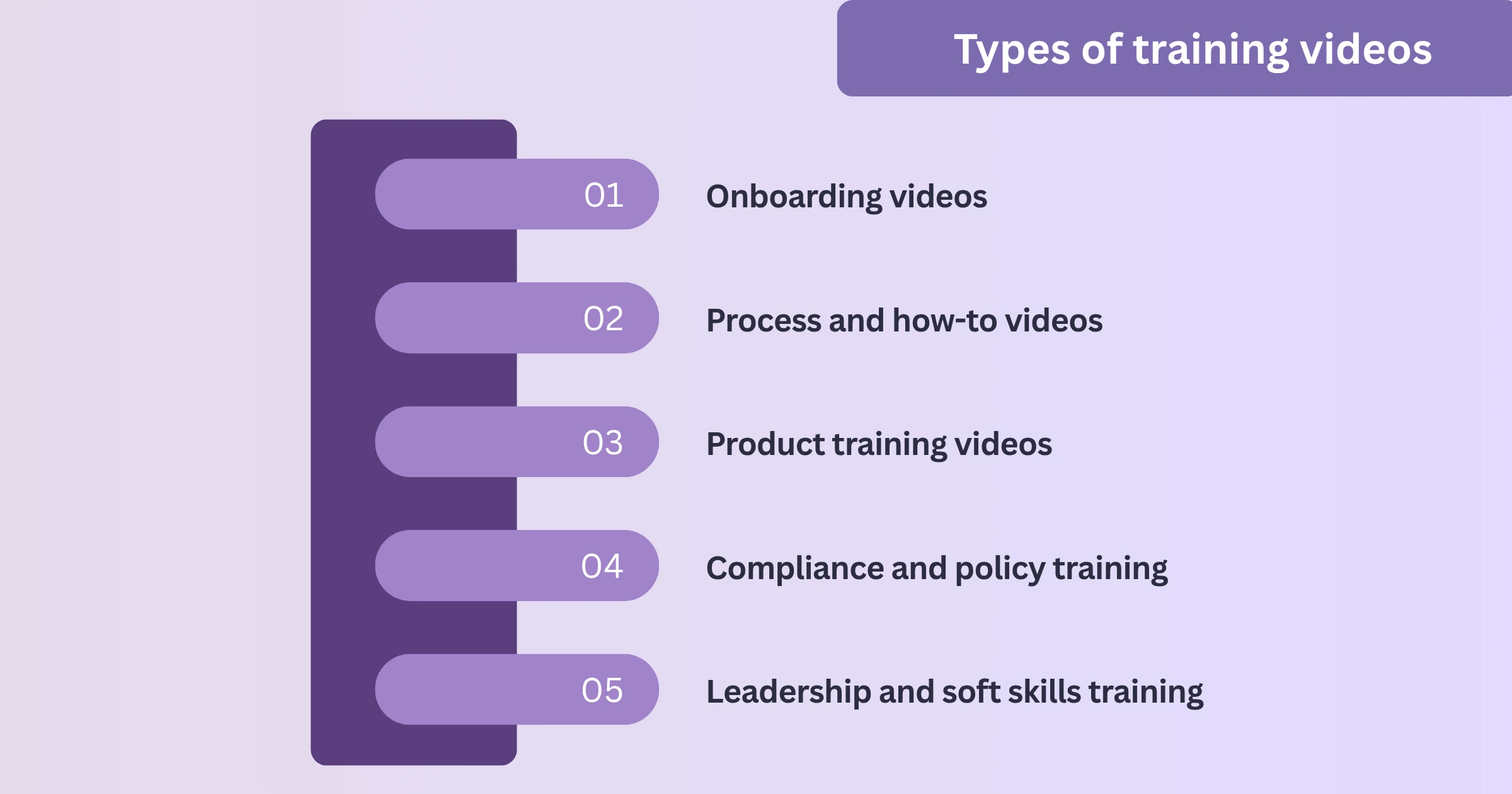 Types of training videos - WowTo