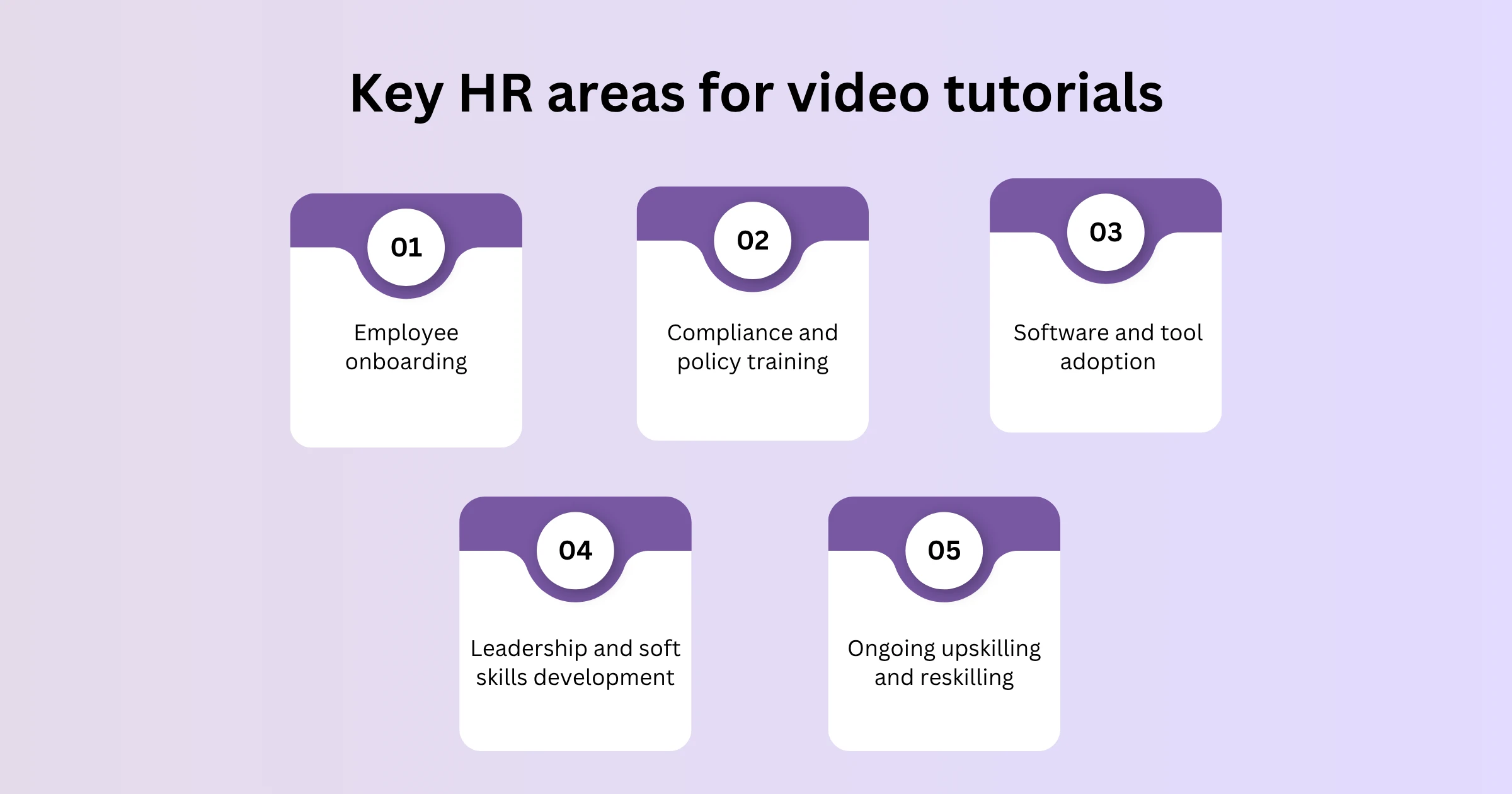 Key HR areas for video tutorials