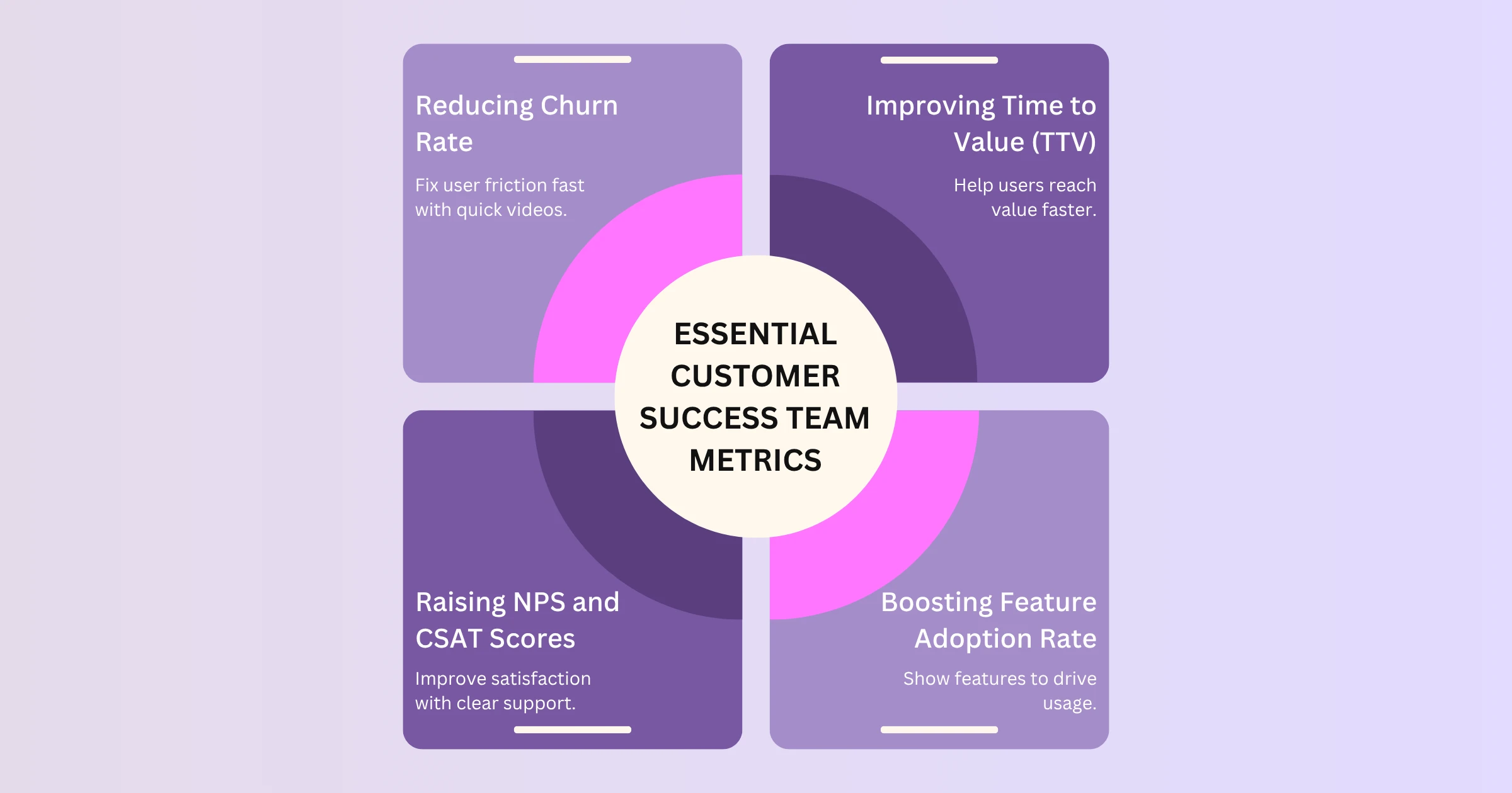 Essential Customer Success Team Metrics