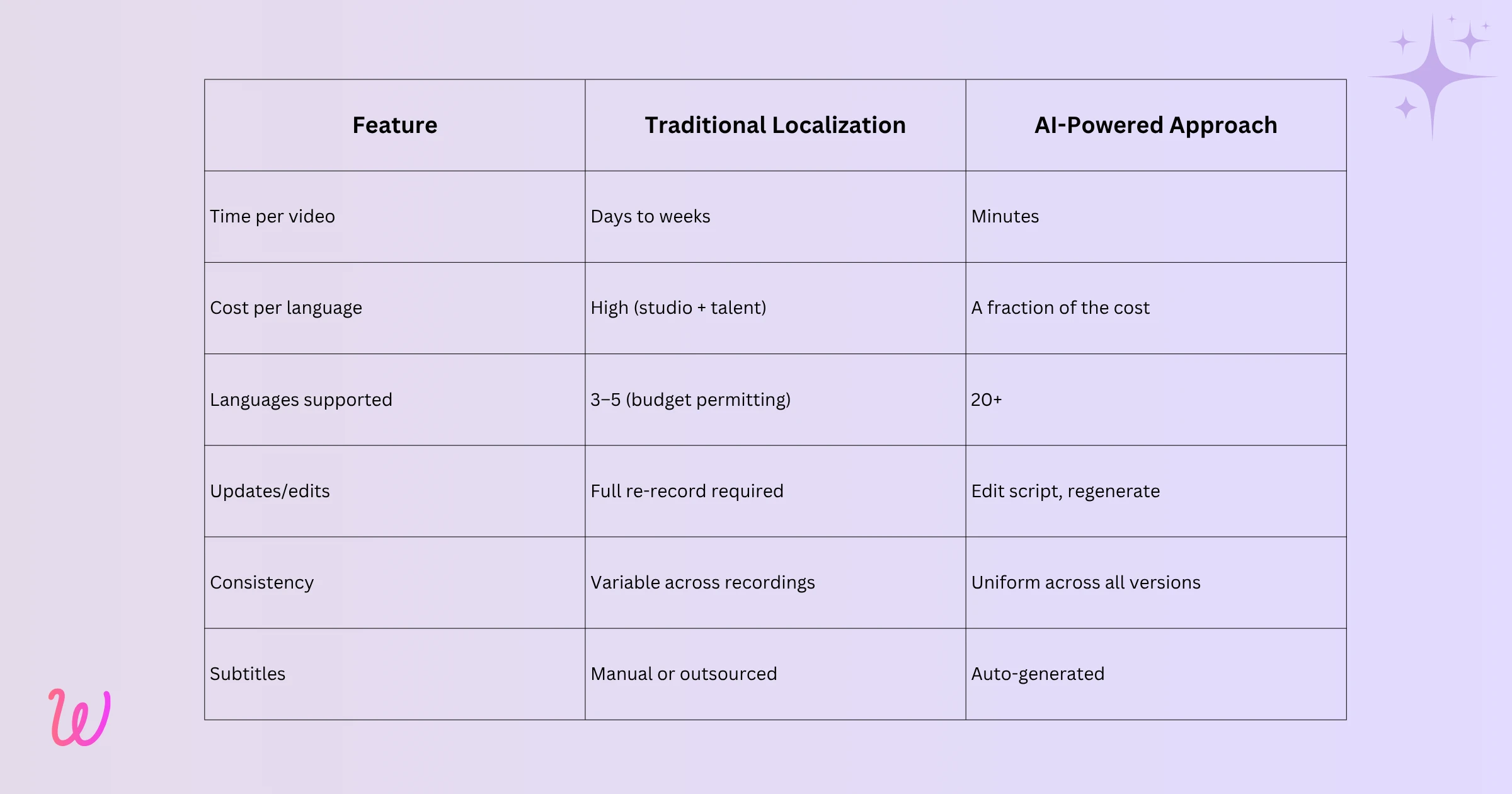 Image = Multilingual Support Videos How to Reach Global Audiences with AI Voices.png